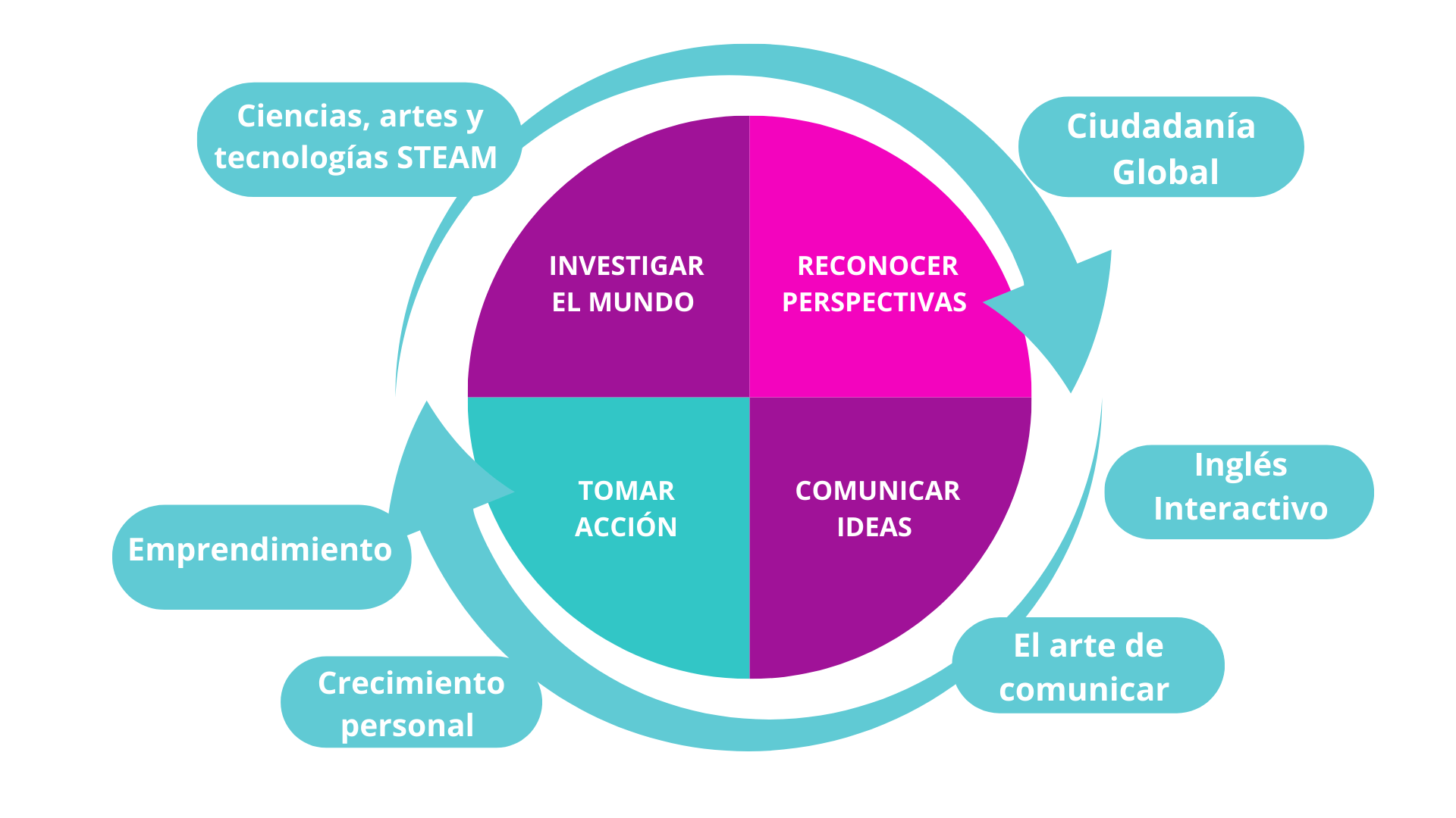 MODELO EDUCATIVO-2